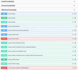 Wish List API
